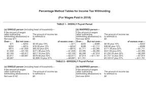 Irs Issues New Payroll Tax Withholding Tables For 2018