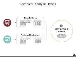 Technical Analysis Types Result Areas Ppt Powerpoint