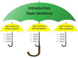 teach students how to write topic