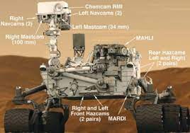 the eyes of the mars curiosity rover