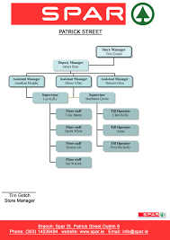 My Workplace Organisational Chart Ehsanullah22