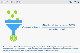 Conversion Rate Definition And Examples