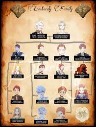 Manhwa family tree