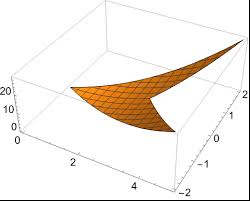 Plot3d Plot A Function In 3d Wolfram