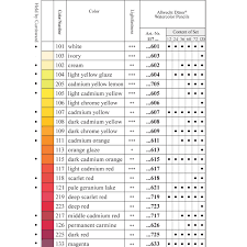 Faber Castell Albrecht Durer Watercolour Pencils Colour Chart
