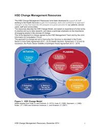 Hse Change Management Resources