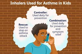 inhalers for kids 4 and up types how