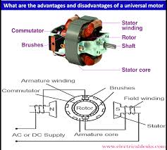 disadvanes of a universal motor