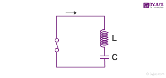 Lc Oscillations Lc Circuits Its