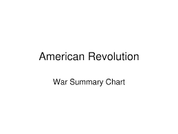 American Revolution War Summary Chart Ppt Download