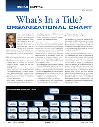 Organizational Chart Gaming Leisure Magazine