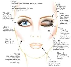 Correct Markup Placement Chart Beauty Makeup Makeup Hair