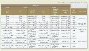 جدول رحلات الخطوط السعودية اليوم
