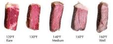 What temperature is best for prime rib?