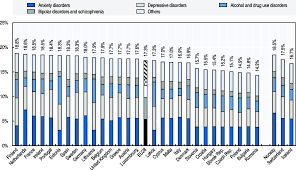 Mental illnesses are common in the united states. Oecd Ilibrary Home