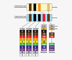 10k ohm resistor color code 5 band