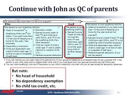 Tax Aide Using The Qualifying Child Charts Why And How 1nttc