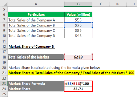 market share formula calculator