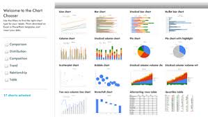 Advertising Lab Present Good Looking Data With Chart Chooser