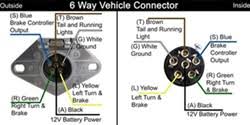 Variety of 7 pin round trailer wiring diagram. How To Wire A 6 Pole Round Trailer End Plug Etrailer Com