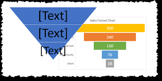 s funnel chart in excel