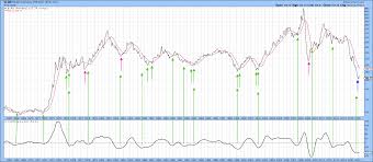 Charting The Crb Korelin Economics Report