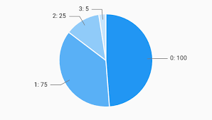 Outside Label Pie Chart Example Charts