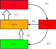 Python Dynamic Flow Chart Animation Blender Stack Exchange