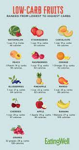 low carb fruits ranked from lowest to