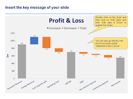 Waterfall Chart Templates In Excel Ppt By Ex Deloitte