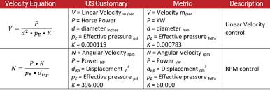 Energy Units And Velocity