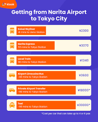 from narita airport to tokyo city