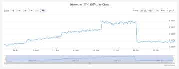 Is Ethereum Mining Profitable And Worth It In 2017