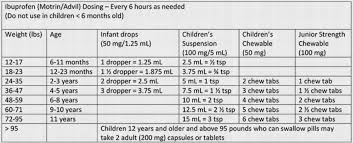 Acetaminophen Dosage Infants Online Charts Collection