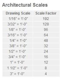 Architectural Scale Factor Chart Related Keywords