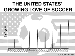 Chart Of The United States Growing Love Of Soccer Worldcup