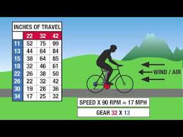 Bicycle Gearing Explained Part 2 Shifting When Why