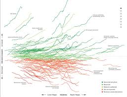 How The Recession Reshaped The Economy In 255 Charts The