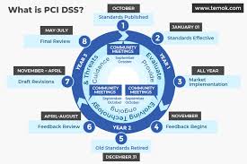 pci compliant hosting pci dss and