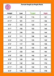 Height Weight Age Chart Female Best Picture Of Chart