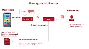 app ads txt guard your ad revenue
