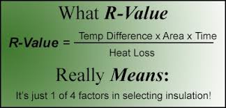 What Is R Value Drew Foam