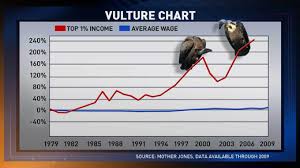 The Vulture Chart Senator Bernie Sanders Of Vermont