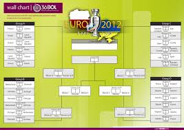 Jadwal piala super eropa dihelat dini hari nanti. Download Jadwal Piala Eropa 2012 Euro 2012 File Jpg Pdf Excel Wib Rcti Skorsepakbola