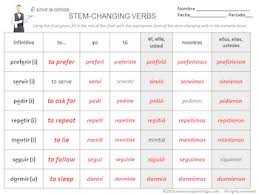 Preterite Tense Stem Changing Verbs Practice Conjugating Verb Charts