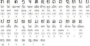 Lao Alphabet Chart Opinions On Lao Alphabet