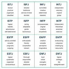 Make Your Meyers Briggs Personality Type Work For You