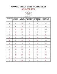 Atomic model of matter worksheet and key 5. Atomic Structure Worksheet Answers Promotiontablecovers