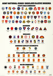 This Is A Poster Showing The Insignia Of Divisions And