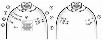 gas cylinders selection guide types